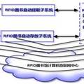 基于粒子群優(yōu)化算法的RFID圖書館智能化管理系統(tǒng)