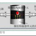 面向煤礦生產(chǎn)安全監(jiān)測(cè)的光學(xué)微腔溫度傳感器