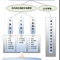 青島市熱島效應(yīng)分析及應(yīng)對模型