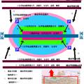 城市交通擁堵現(xiàn)狀調(diào)查與對策研究——由城市各大中心到城市外圍分區(qū)放射分流交通利用模式