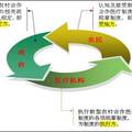 新型農(nóng)村合作醫(yī)療制度中三方因素的多視角探討--貴州省威寧縣和六盤水市鐘山區(qū)新型農(nóng)村合作醫(yī)療調(diào)研報(bào)告