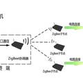 基于S3C6410與ZigBee無線網(wǎng)絡(luò)的智能家居系統(tǒng)設(shè)計(jì)