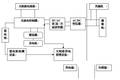 新型太陽能驅(qū)動浴缸的智能系統(tǒng)設(shè)計(jì)