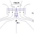 基于科恩達效應的無人飛行器