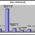 SNS網(wǎng)站對首都大學生人際傳播模式的影響--基于北京市市屬高校大學生“人人網(wǎng)”使用及影響的實證研究