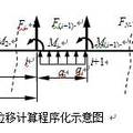 虛懸臂梁法對梁位移的簡化