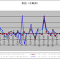 城市居民食品分類及零售價(jià)預(yù)測(cè)