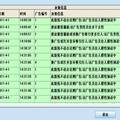 基于人臉跟蹤與性別識別的媒體播放內(nèi)容關(guān)注度分析系統(tǒng)