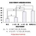 唐山市周邊農(nóng)村女性陰道霉菌感染影響因素調(diào)查