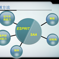 異步電動機轉(zhuǎn)子故障在線檢測方法及裝置