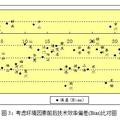 節(jié)能減排約束下長三角與珠三角城市群競爭力研究——基于全要素生產(chǎn)率的視角