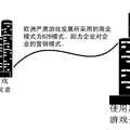 《淺談嚴(yán)肅游戲的商業(yè)模式》