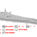 三峽庫區(qū)萬州庫岸典型滑坡地質(zhì)災(zāi)害體風(fēng)險分析