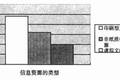 圖書館信息資源建設(shè)分析