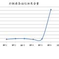 福州內(nèi)河底泥有機(jī)碳、硫化物及油類化合物含量測定