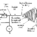 電紡聚合物納米纖維的尺寸效應(yīng)