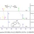 基于柱[5]芳烴和雙咪唑鹽的準(zhǔn)輪烷型分子開(kāi)關(guān)