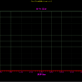 多功能虛擬信號分析儀