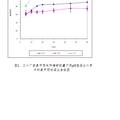 不同廠家氨芐西林丙磺舒膠囊溶出度對比研究