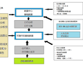 基于智能無線傳感網(wǎng)絡(luò)的鄱陽湖分布式遠(yuǎn)程水質(zhì)監(jiān)控系統(tǒng)研究