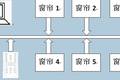 基于單片機(jī)的智能電動(dòng)窗簾控制系統(tǒng)