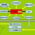 基于RFID技術(shù)和電阻密鑰的汽車防盜報警器