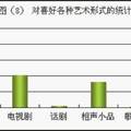 京劇藝術在青年人中的傳承與發(fā)展調查報告