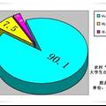 中部地區(qū)農村“貧二代”大學生的主觀生活質量研究--基于XX省高校的調查