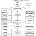 和諧社會下的石油安全生產(chǎn)問題——基于大連新港“7·16“事故為代表的漏油事件調(diào)查報告1”