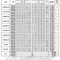 河北省高校專業(yè)設置同質化問題的經濟學研究