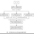 電導(dǎo)微生物法快速檢測(cè)食品中抗生素殘留的研究