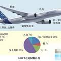 相分離方法制備強(qiáng)而韌的航空航天新材料--苯并噁嗪/PEI共混體系固化物增韌改性的研究