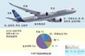 相分離方法制備強而韌的航空航天新材料--苯并噁嗪/PEI共混體系固化物增韌改性的研究