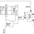 智能遙控新型高空救生緩降器