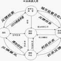 基于利益博弈視角下的城市流動攤販管理與服務機制的探究——以蕪湖市攤販調(diào)查為例