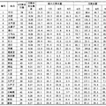 黃河上游支流--苦水河會(huì)寧段水質(zhì)狀況的調(diào)查與分析