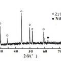 YSZ/NiO 復(fù)合陶瓷粉體的制備及其性能研究