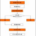 盲人的眼睛--基于windows操作系統(tǒng)的智能閱讀器