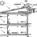 節(jié)能玻璃在夏熱冬冷地區(qū)建筑中的應(yīng)用分析