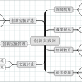 寧夏大學(xué)創(chuàng)新實(shí)踐平臺(tái)設(shè)計(jì)與實(shí)現(xiàn)