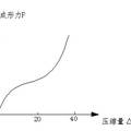 閉塞成形技術(shù)實驗的研究