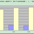 當前我國中西部地區(qū)縣（市）域經(jīng)濟轉(zhuǎn)型發(fā)展現(xiàn)狀分析      ——以全國百強縣山西省孝義市為個案研究