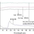 新型節(jié)能環(huán)保玻璃涂層——銀系紅外低輻射膜的制備及性能研究