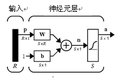 基于人工神經(jīng)網(wǎng)絡(luò)的冠心病鑒別診斷方法