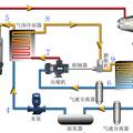 CO2熱泵與朗肯循環(huán)耦合系統(tǒng)設(shè)計說明書