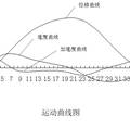 后置三角擺架式長(zhǎng)沖程抽油機(jī)