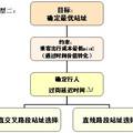 城市公交停靠站站距及站址的優(yōu)化設(shè)置