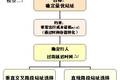 城市公交?？空菊揪嗉罢局返膬?yōu)化設置