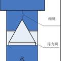 多功能蒸汽電熱散熱器