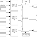 自動(dòng)離合器電子控制單元 